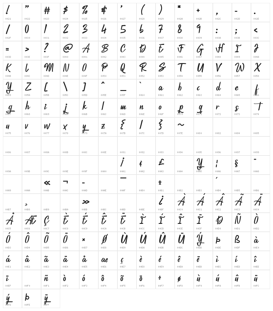 Winnipegosis Character Map