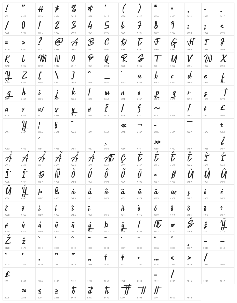 Winnipegosis Character Map