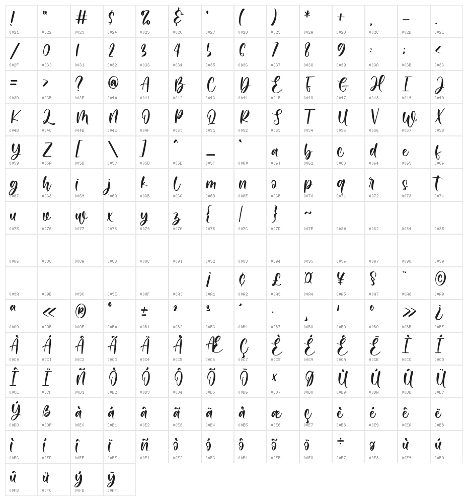 Winny Beatrice Character Map