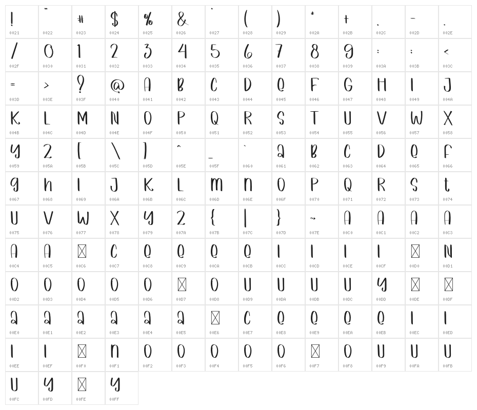 Winny De Handmade Character Map