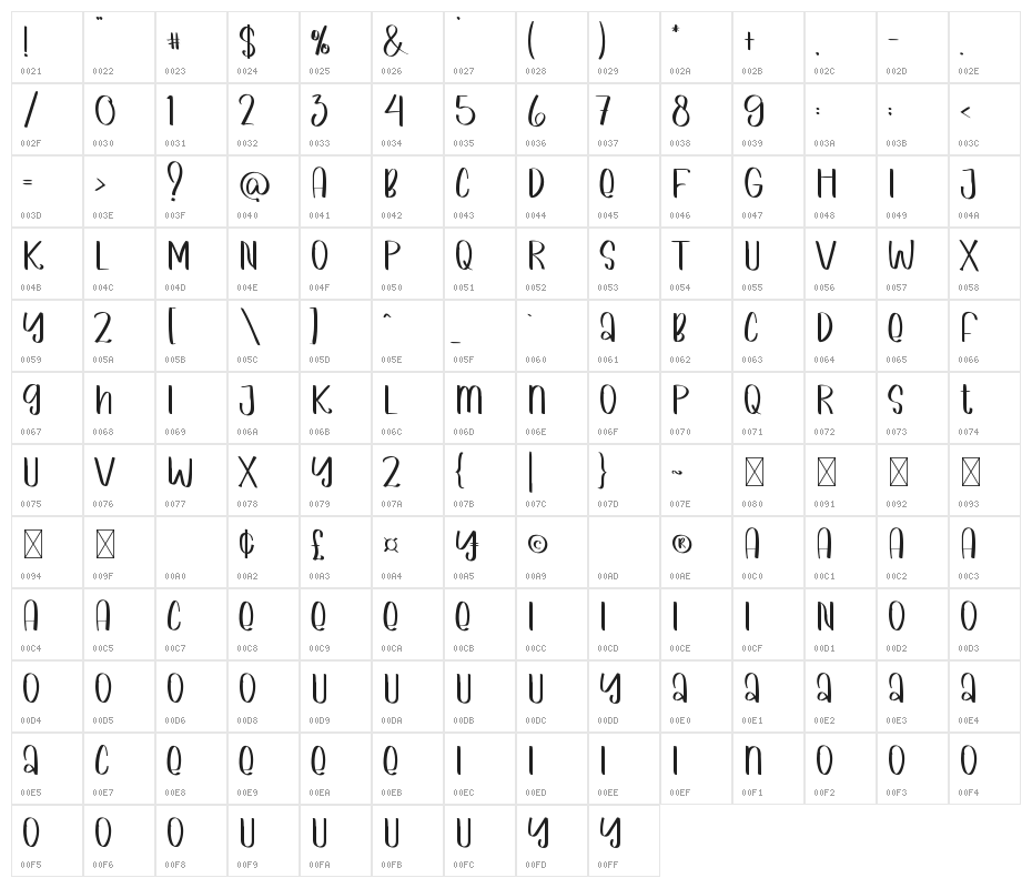 Winny De Handmade Character Map