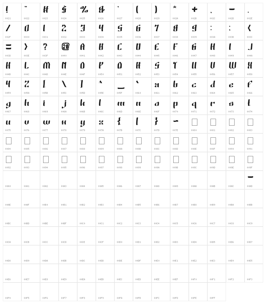 Wino Sutarmin Kadir Character Map