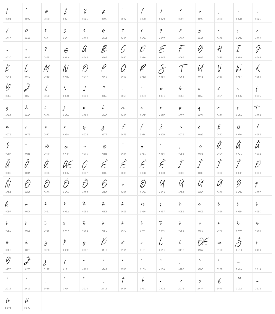 Winsthen Character Map