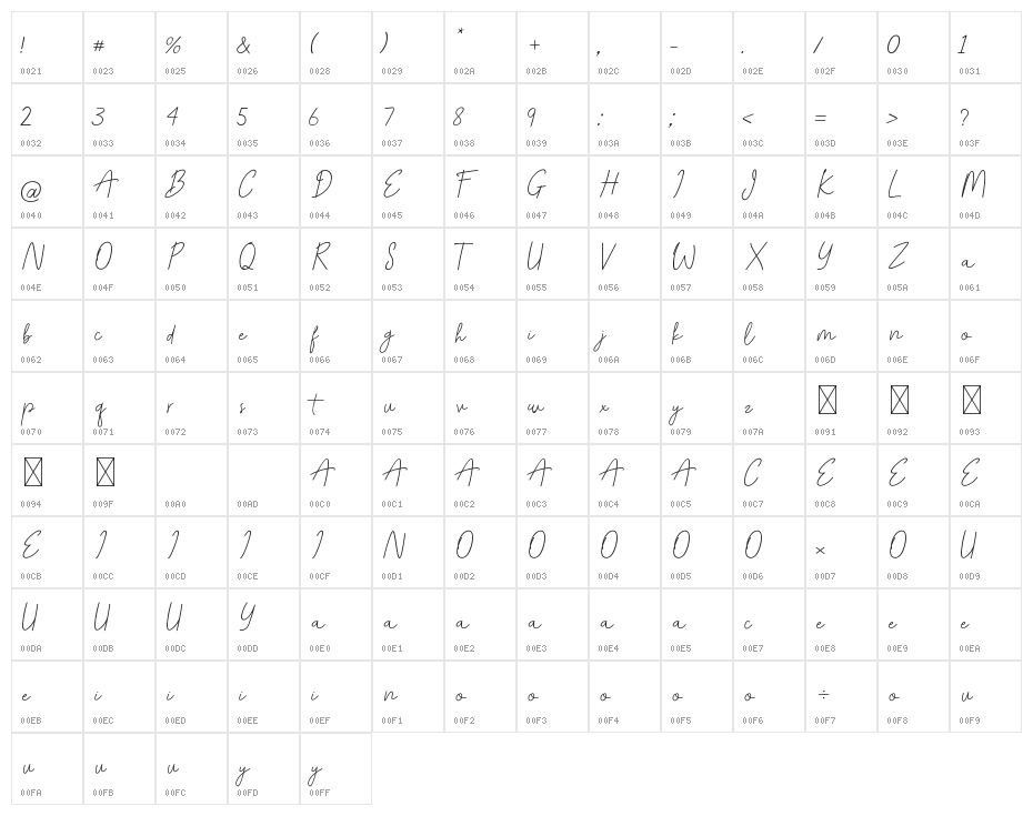 Winston Kohn Character Map