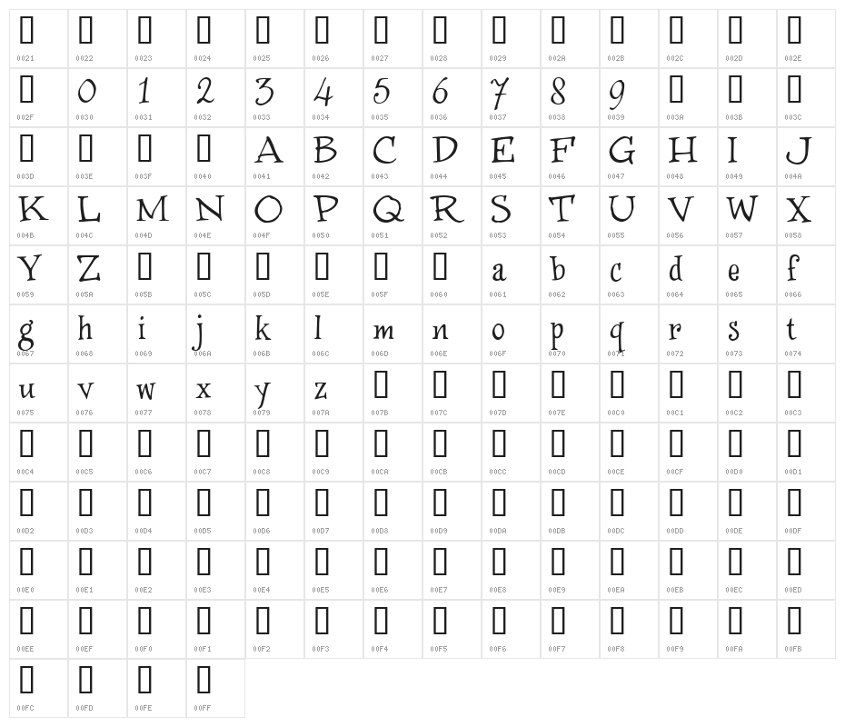 WinstonNero_Trial Character Map