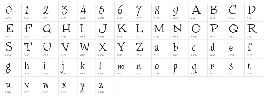 WinstonNero_Trial Character Map