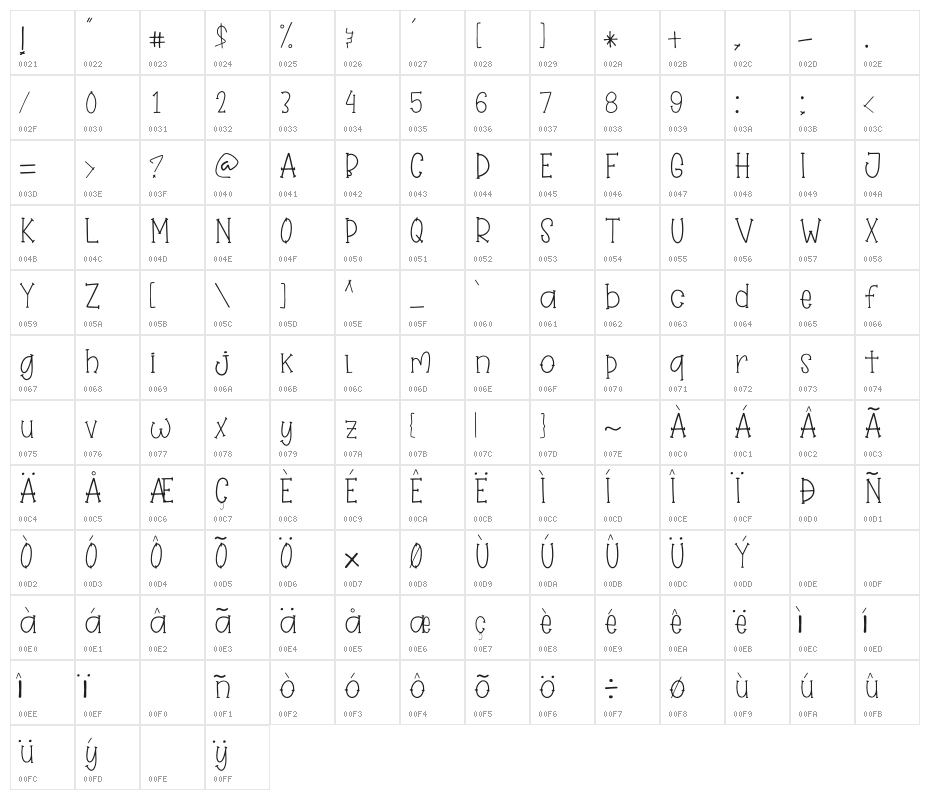 Winter Bliss Character Map