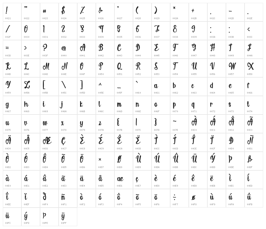 Winter Break Character Map