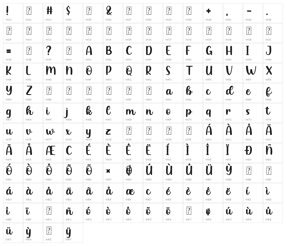 Winter Candy Character Map