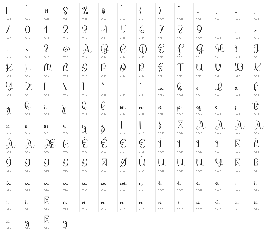 Winter Christmas Character Map