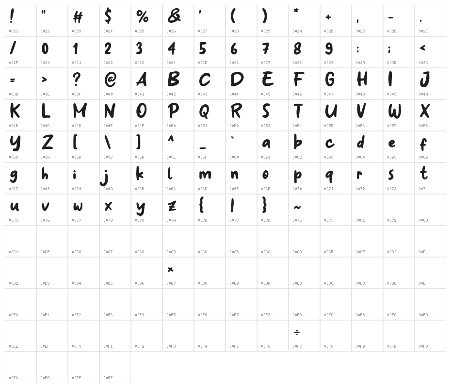 Winter Coffee Character Map