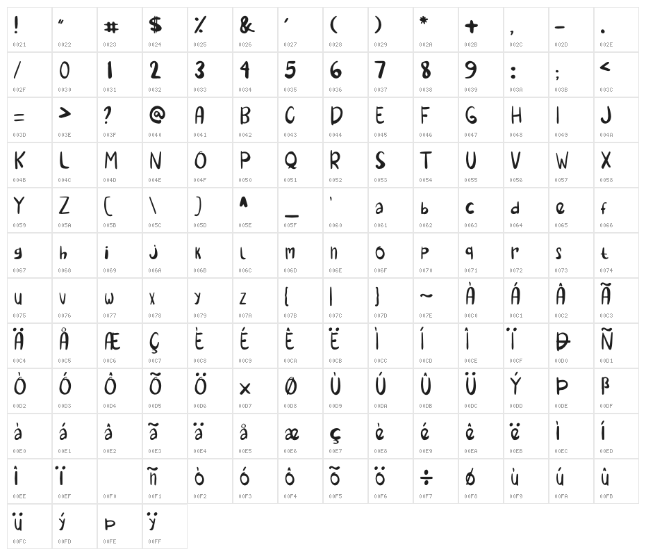 Winter Garden Character Map