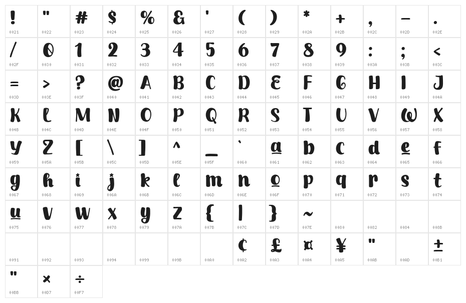 Winter Half Character Map