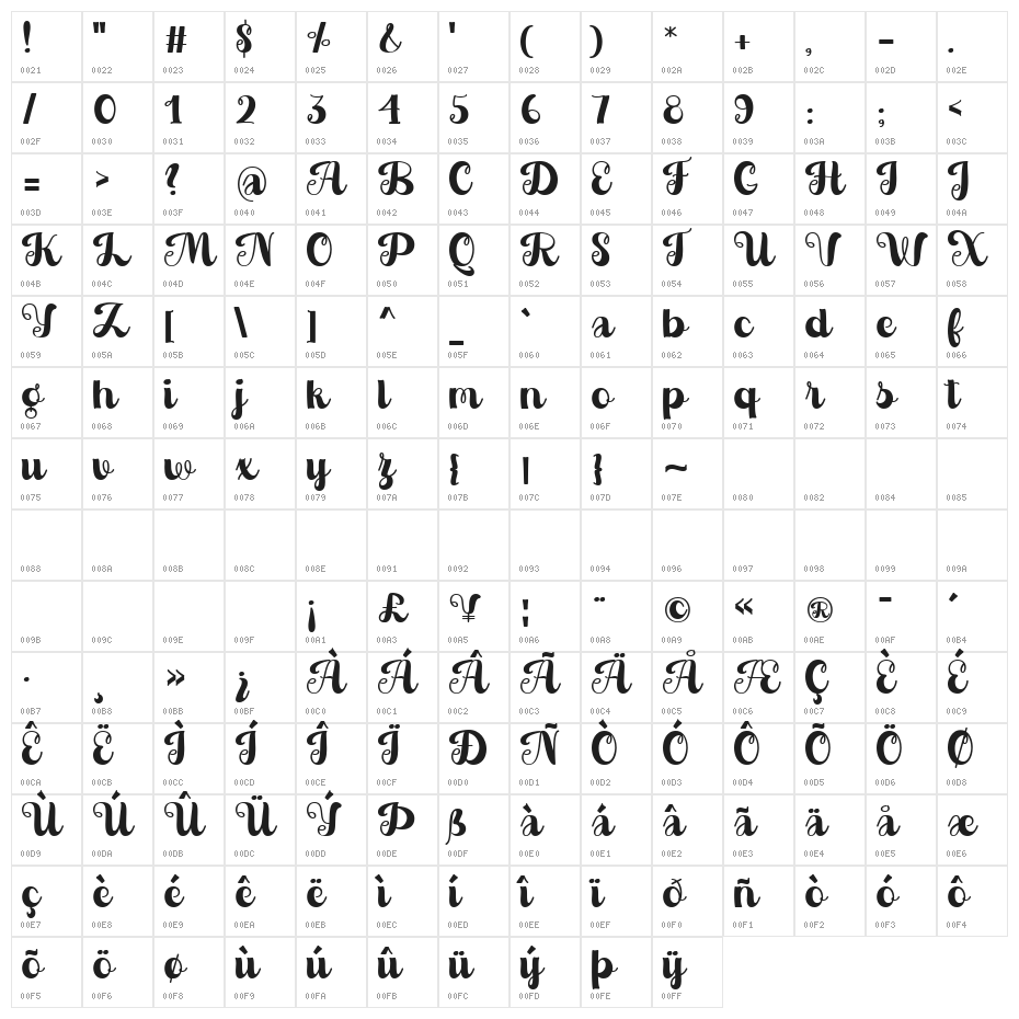 Winter Mage Character Map