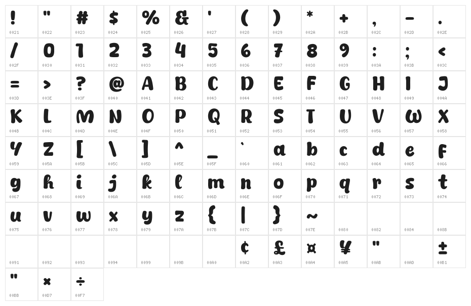 Winter Minie Character Map