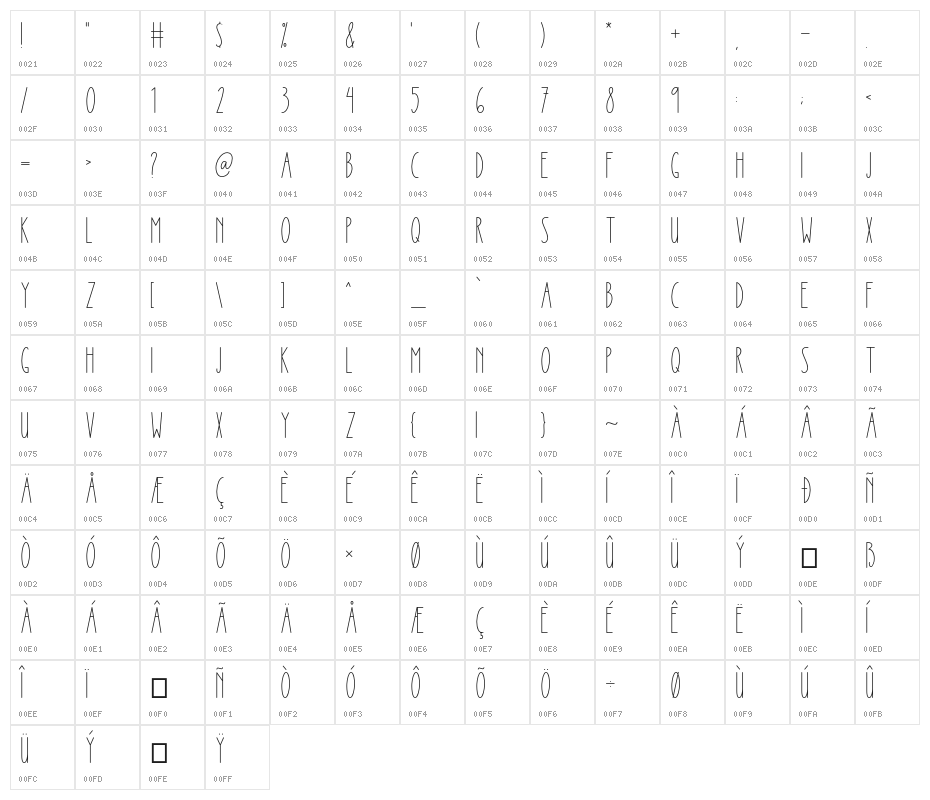 Winter Princess Character Map