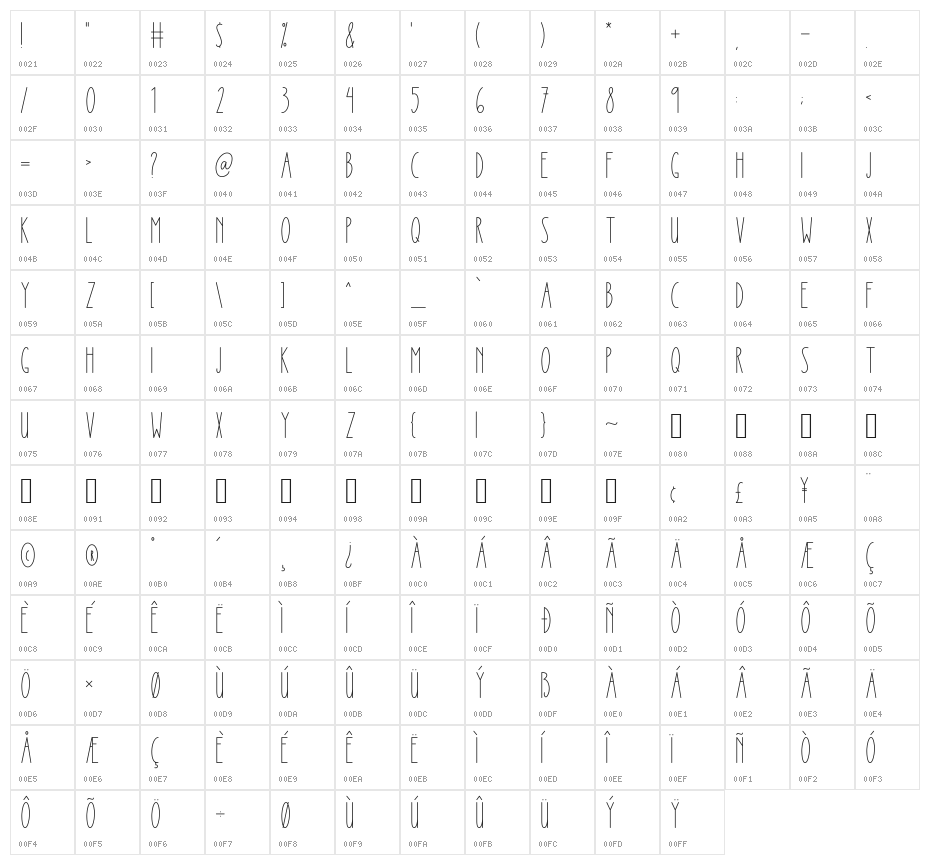 Winter Princess Character Map