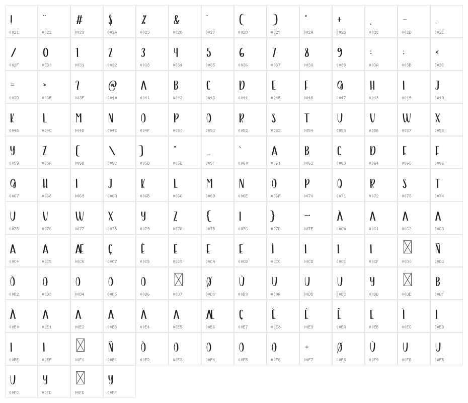 Winter School Character Map