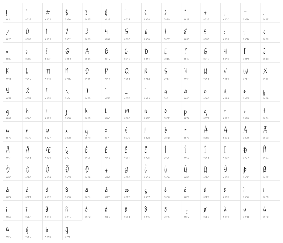 Winter Sonata Character Map