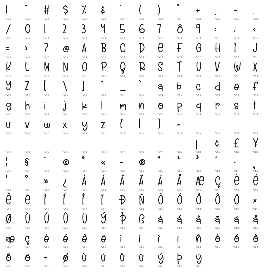 Winter Wishes Character Map