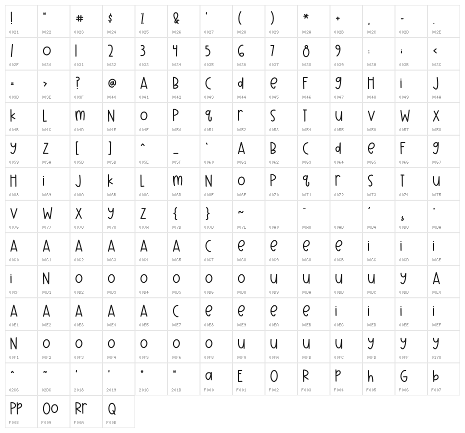 Winter Wonderful Character Map