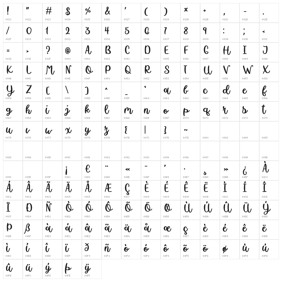 Winter in March Character Map