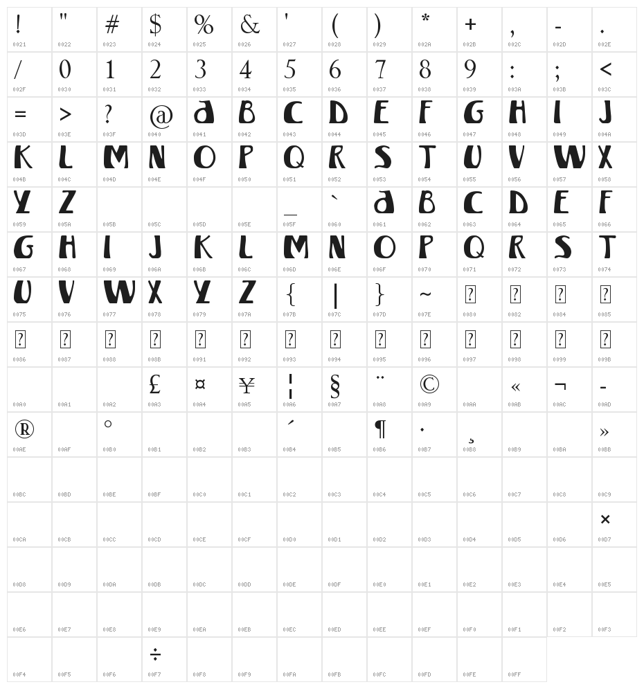 Winterland [MKII] Character Map