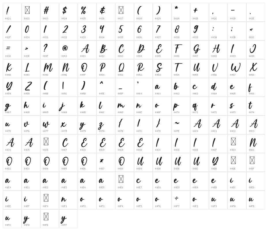Winterland Character Map