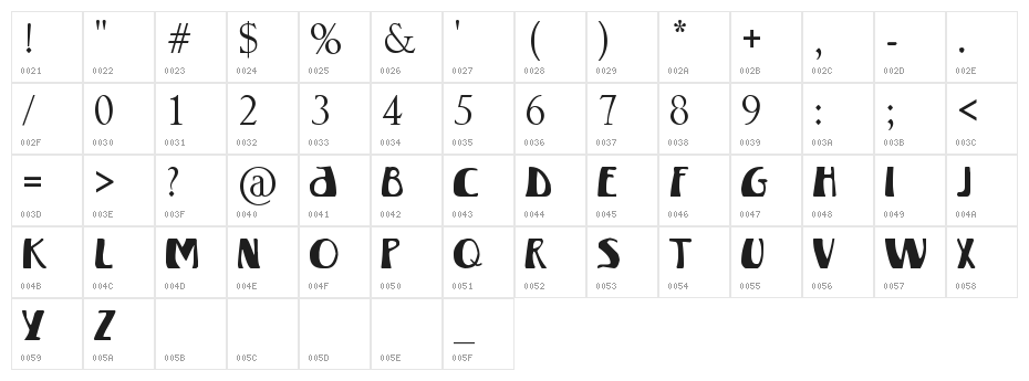 Winterland Character Map
