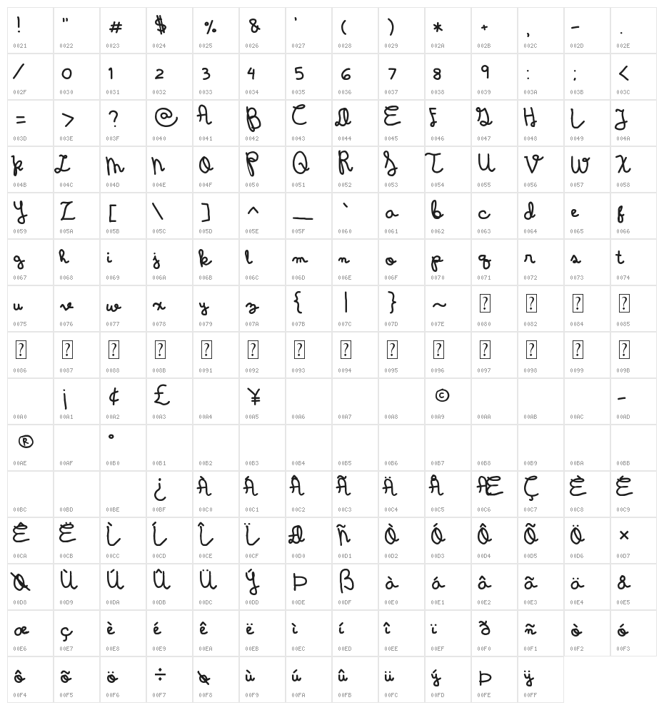 Wintermelon Character Map