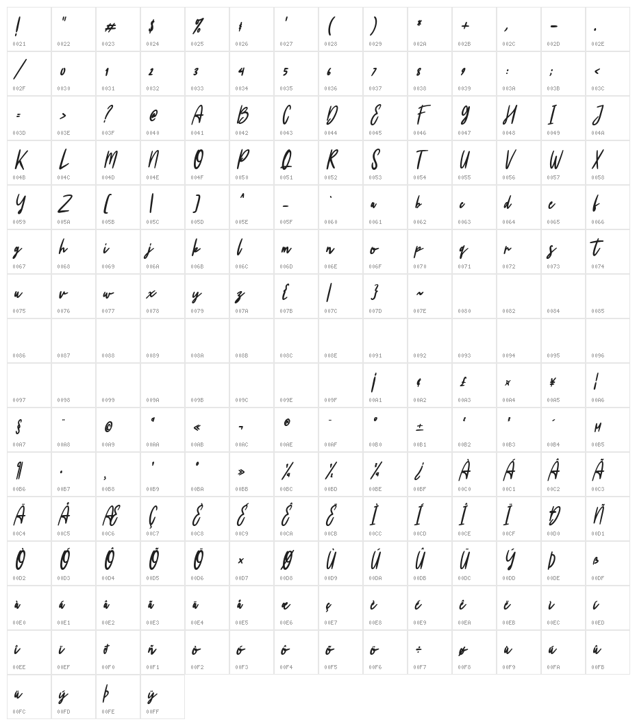 Winterstein Character Map