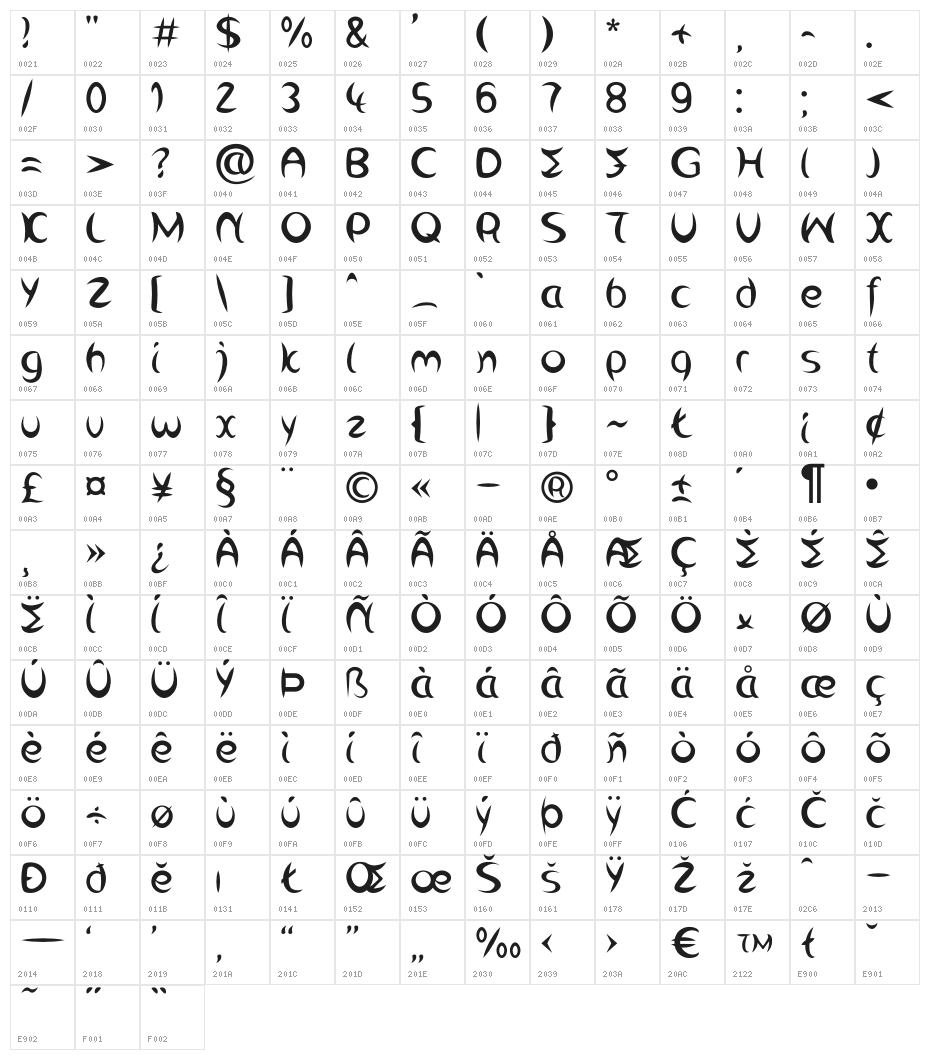 Wirbelkind Character Map