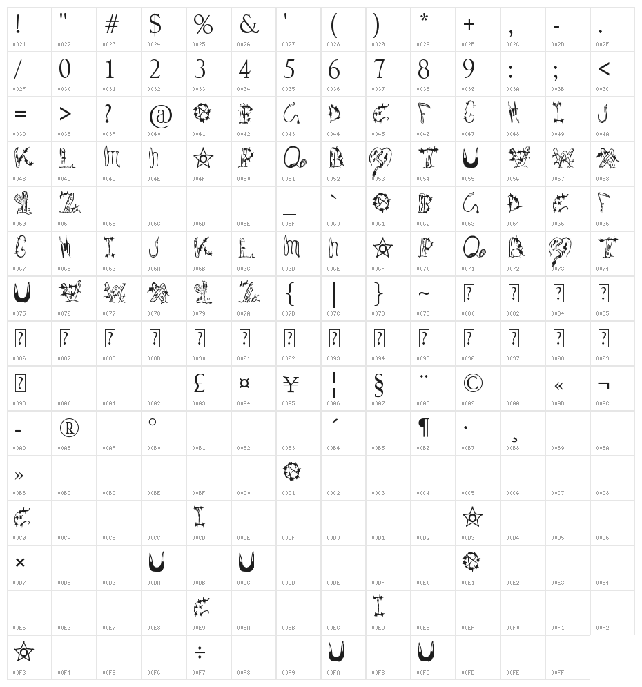 Wires and Cowboys Character Map