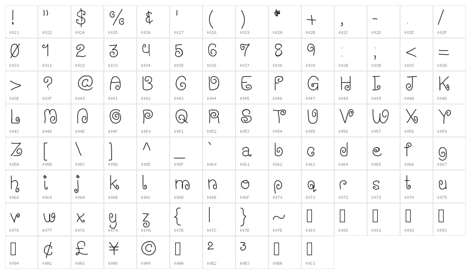 WischyStylus Character Map