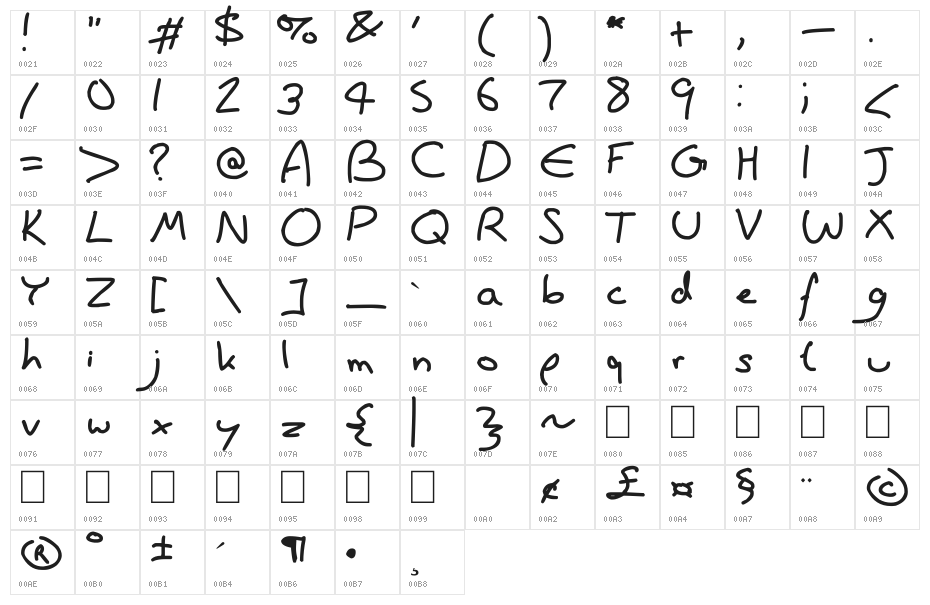 Wisdom is Better Character Map