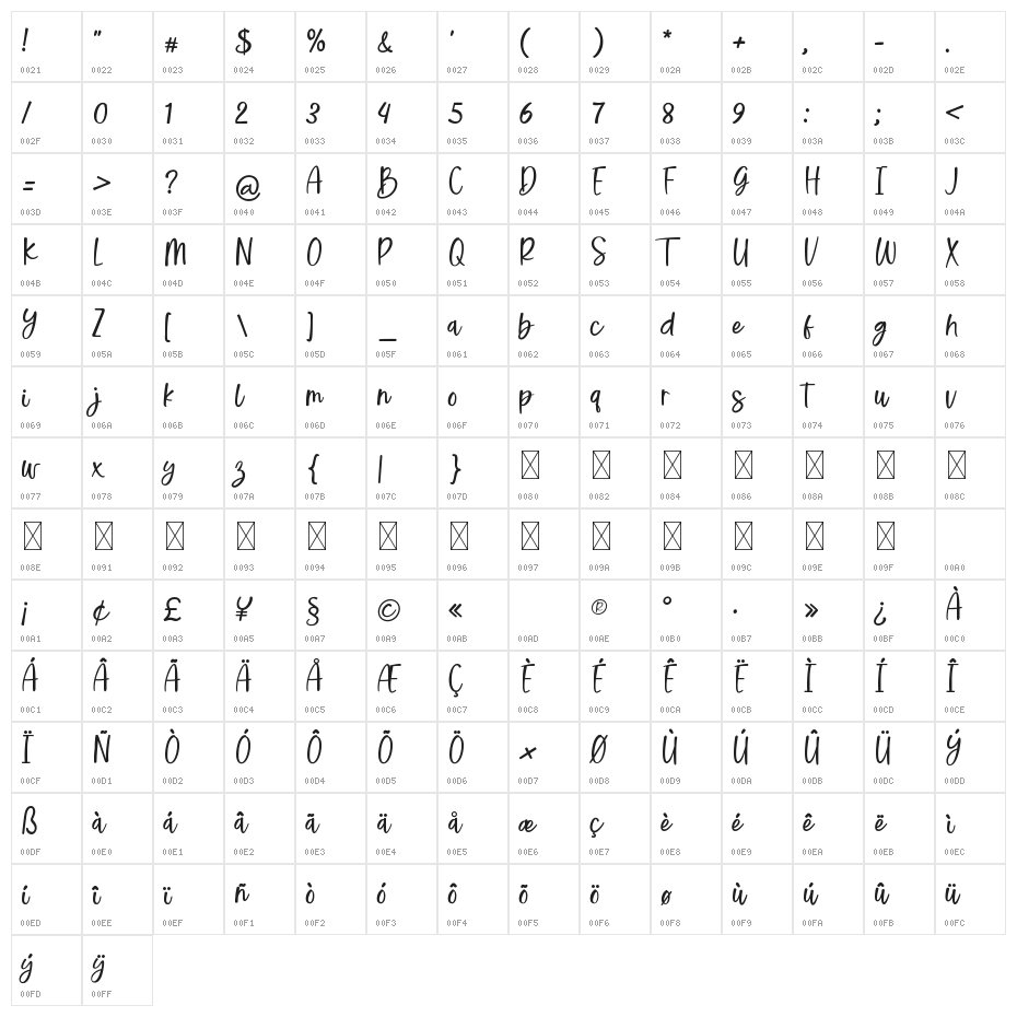WisdomVacation Character Map