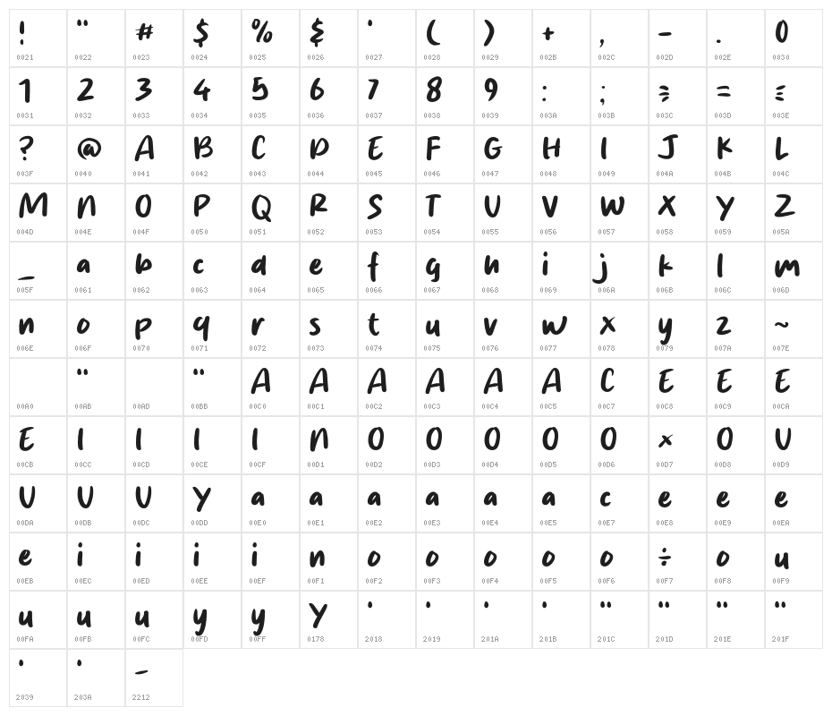 Wisdom Character Map
