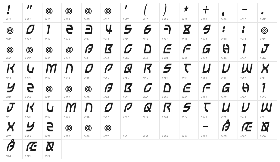 Wisecrack Character Map