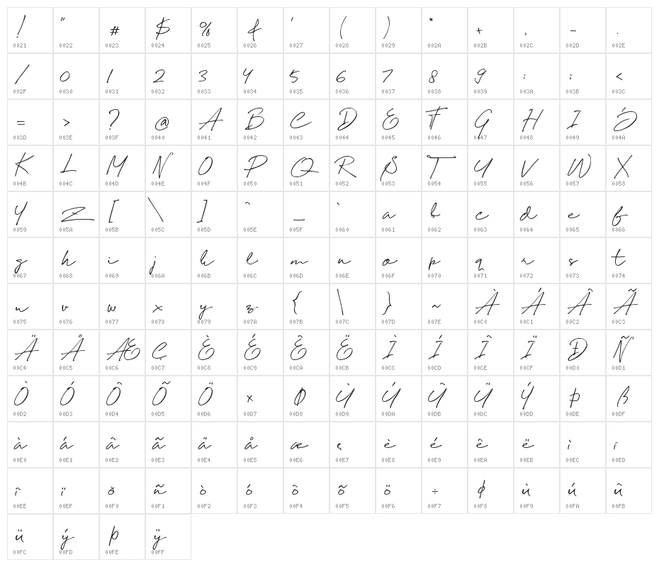 Wish Good Orin Character Map