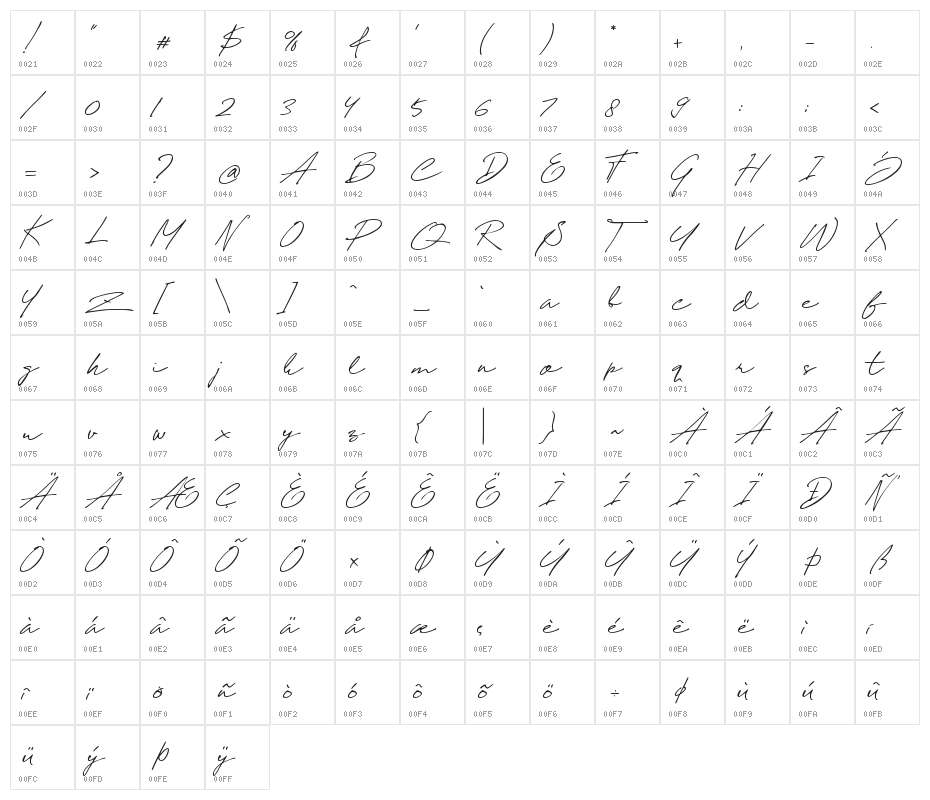 Wish Good Character Map