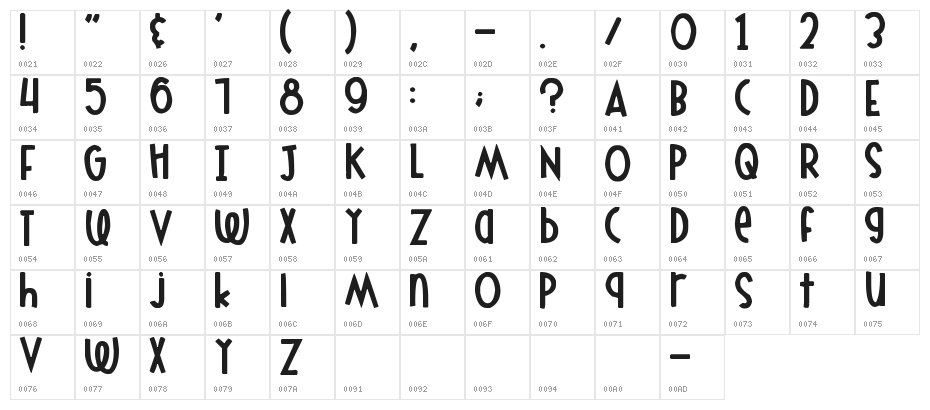 Wish I Were Taller Character Map