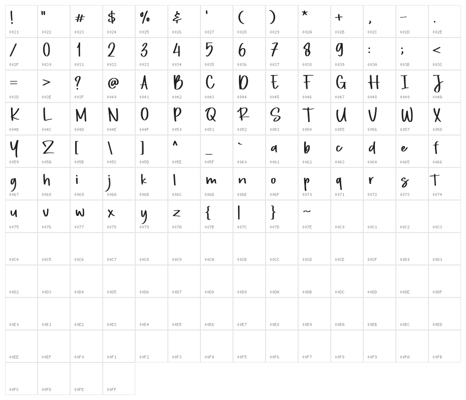 Wishbone Tea Demo Character Map
