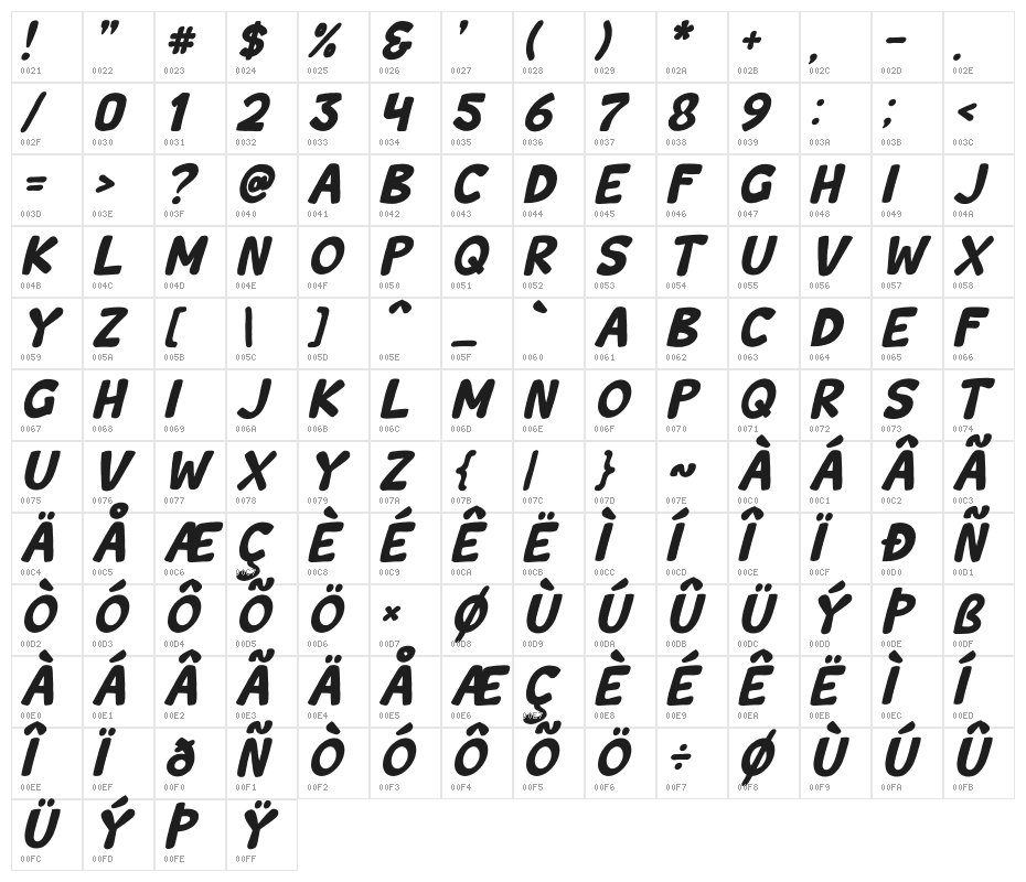 Wishcar Moundy Italic Character Map