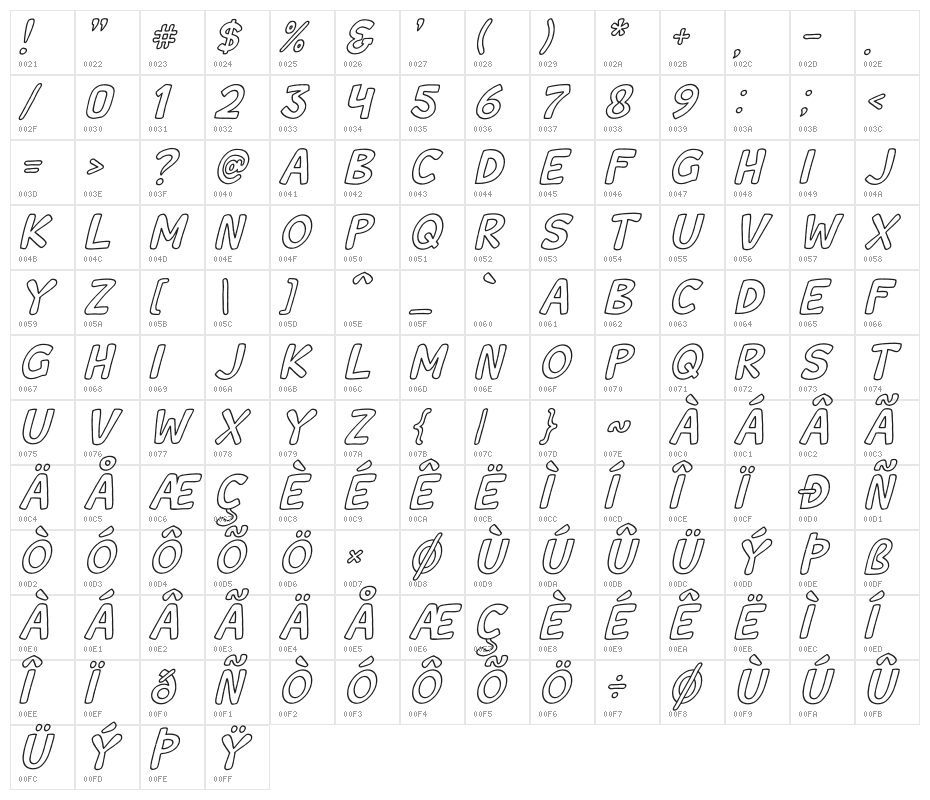 Wishcar Moundy Outline Italic Character Map