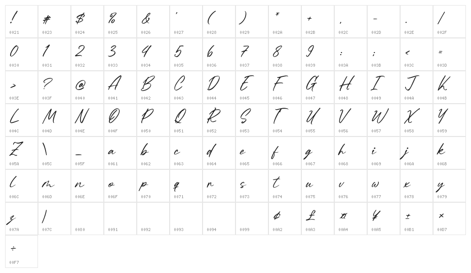 Wishday Character Map
