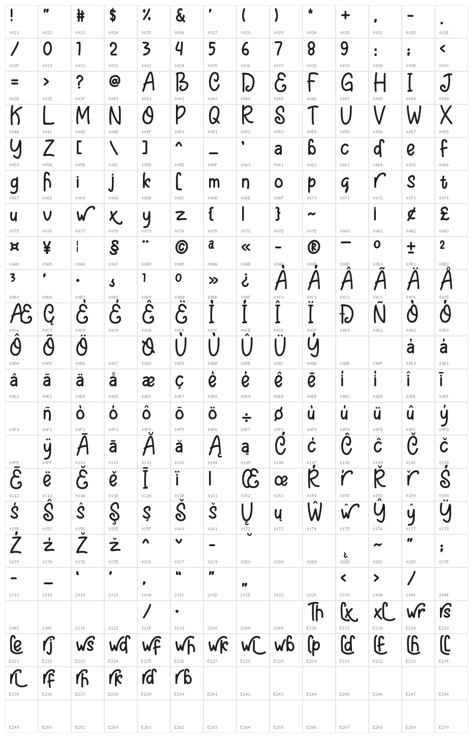 Wished Character Map