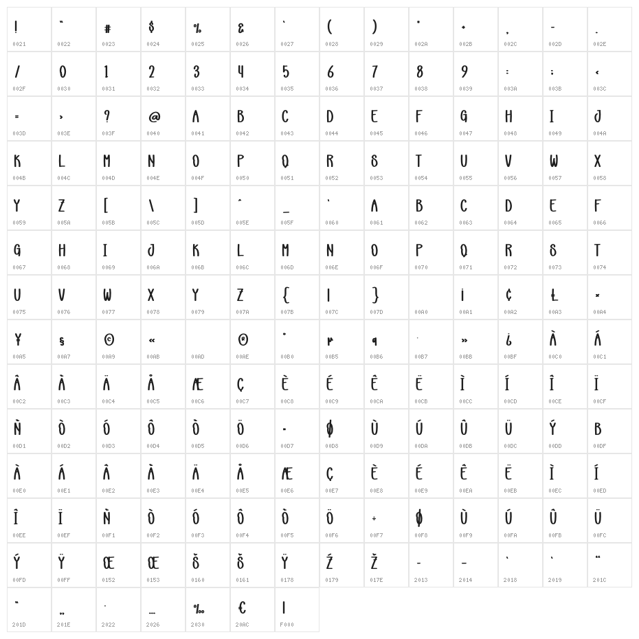 Wishes Christmas Character Map