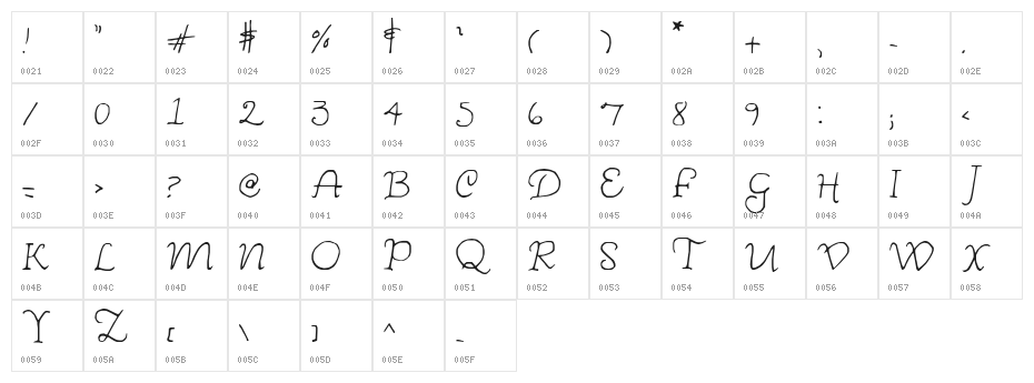 Wishes Character Map