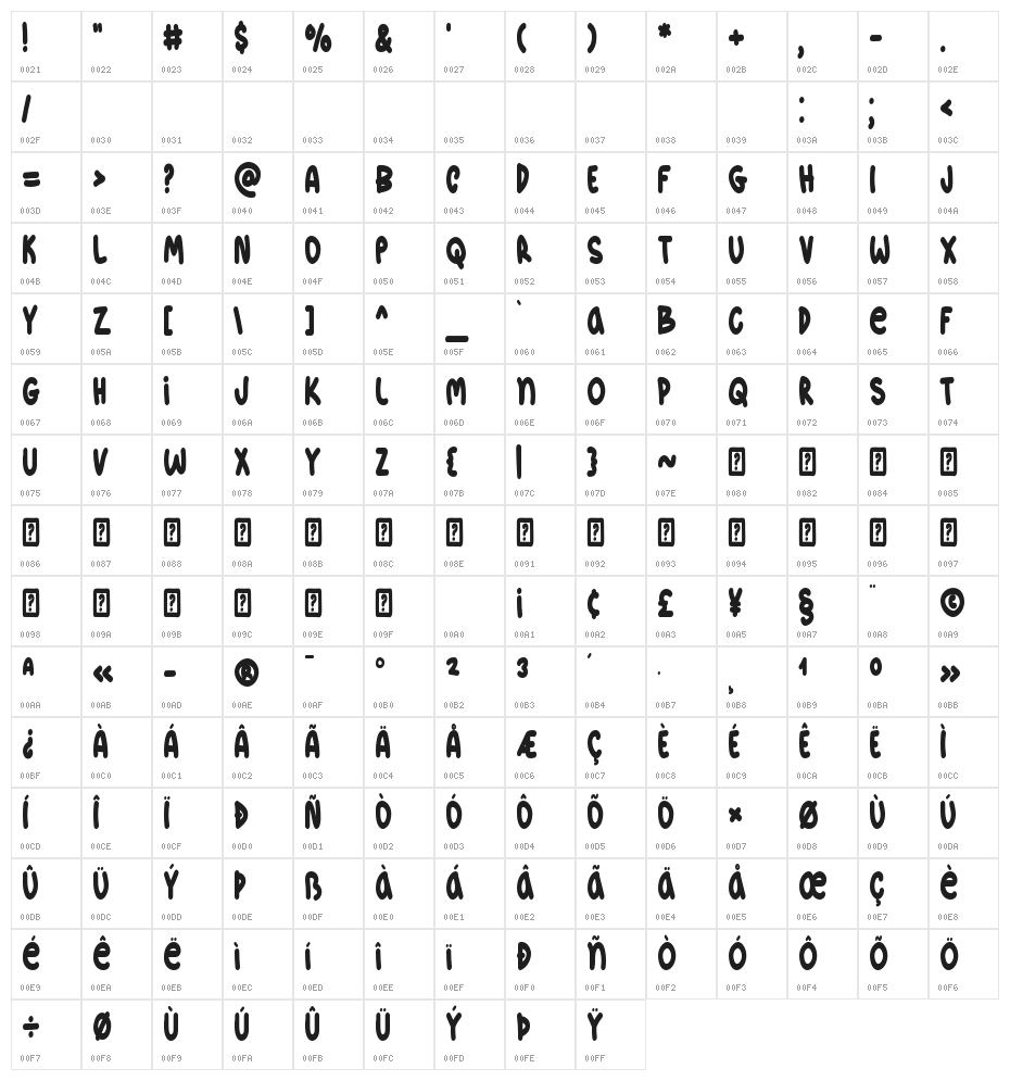 Wishing Bird Character Map