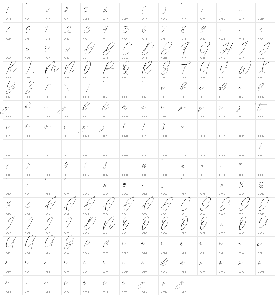 Wishing Turn Character Map